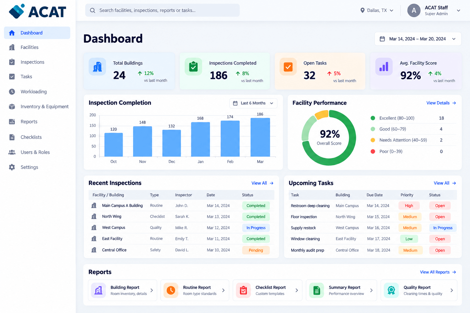 ACAT product interface