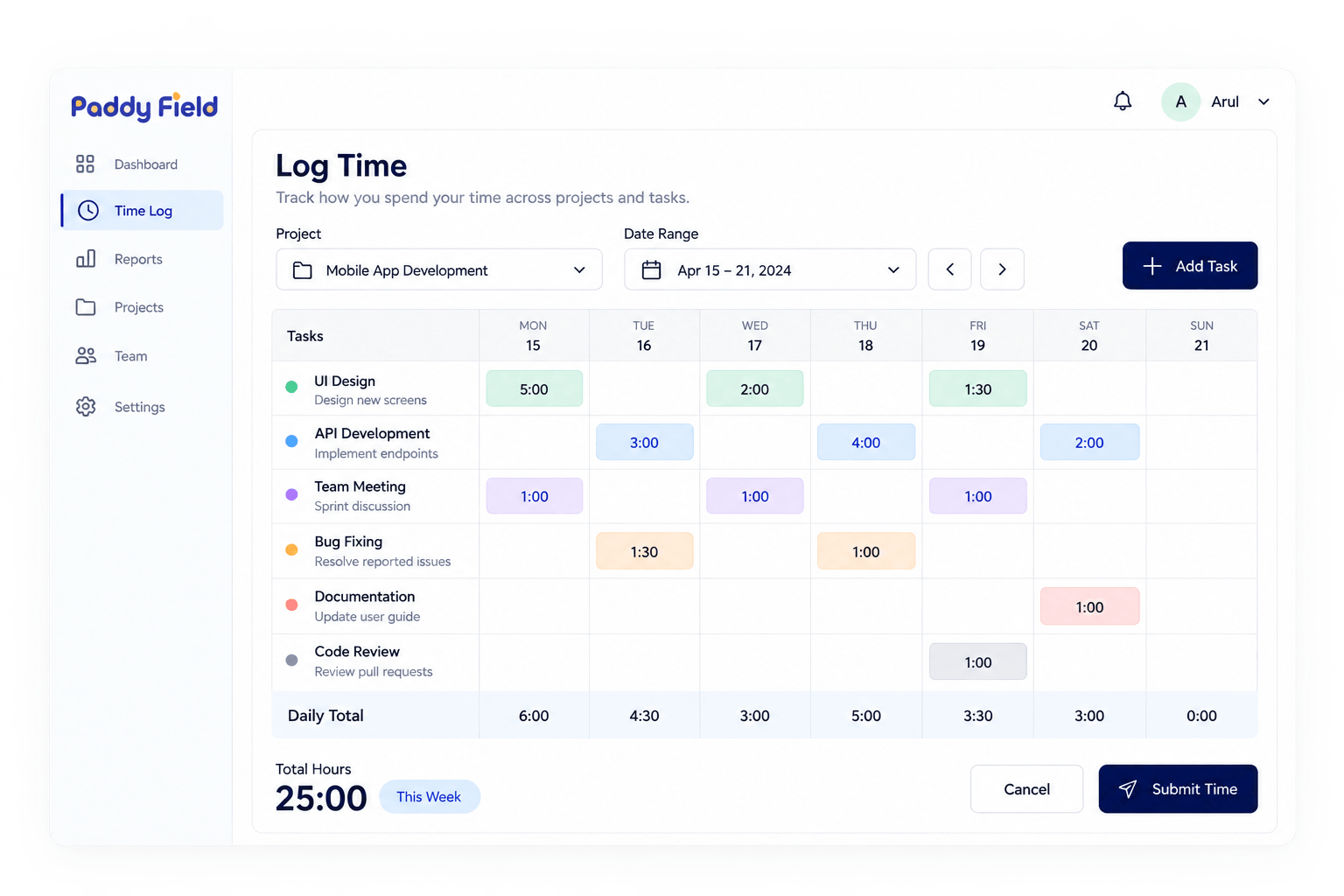 PaddyField time log dashboard